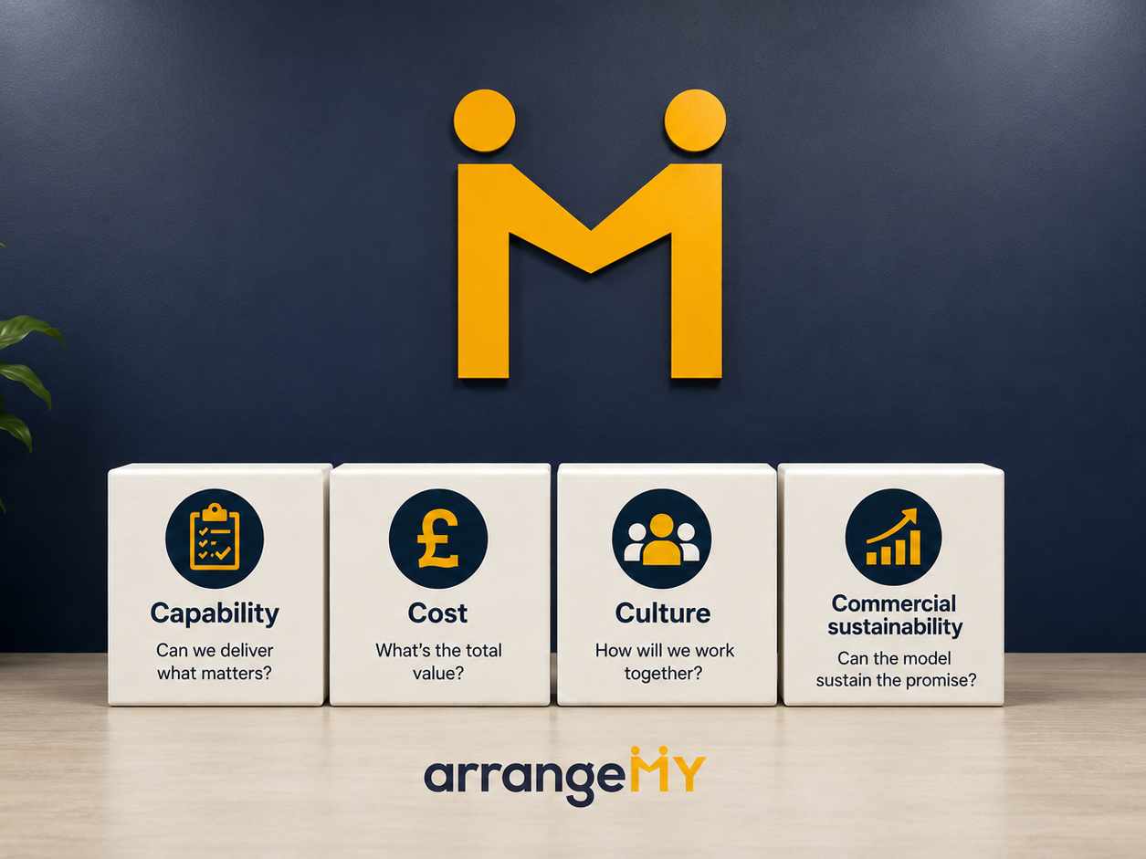 The Fourth C: What Travel Procurement Must Test Before Award
